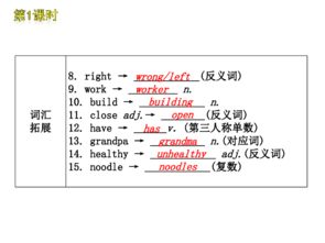 2012中考一輪復習精品課件 英語外研版七年級上冊 Modules 1-5 知識點精講與2011中考真題解析